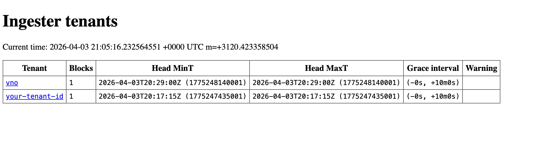 Mimir Ingester UI - Tenants Mimir Ingester UI - Tenants